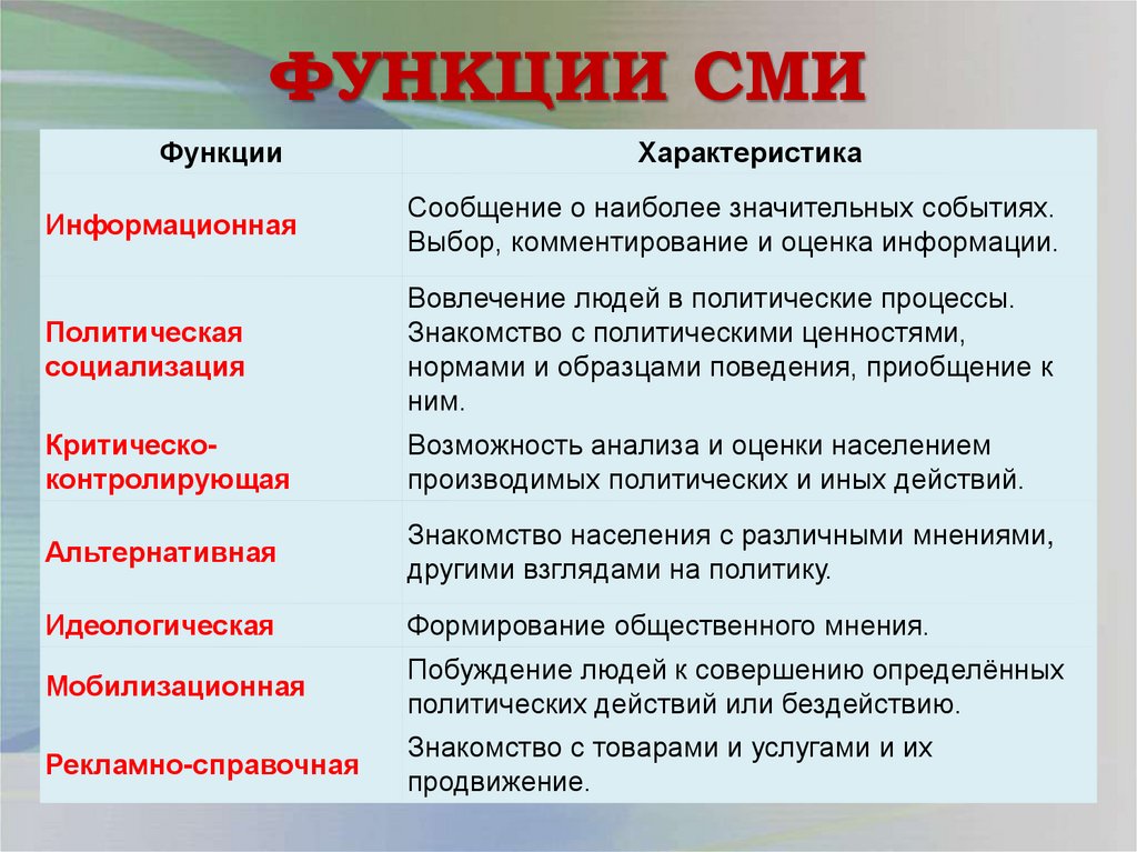 ФУНКЦИИ СМИ