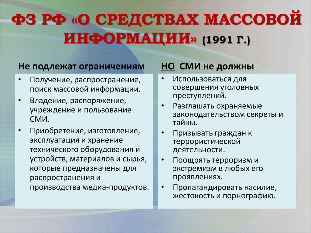 ФЗ РФ «О СРЕДСТВАХ МАССОВОЙ ИНФОРМАЦИИ» (1991 Г.)