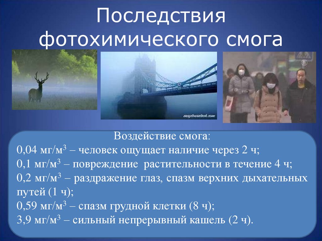 Последствия фотохимического смога