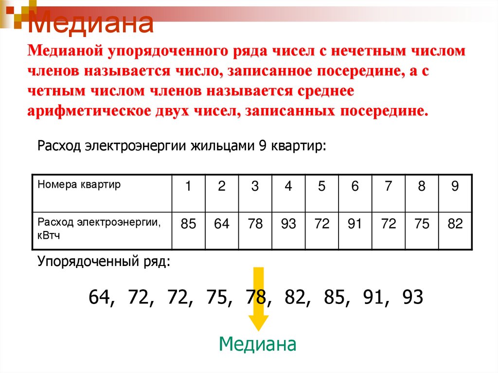 Медиана Медианой упорядоченного ряда чисел с нечетным числом членов называется число, записанное посередине, а с четным числом