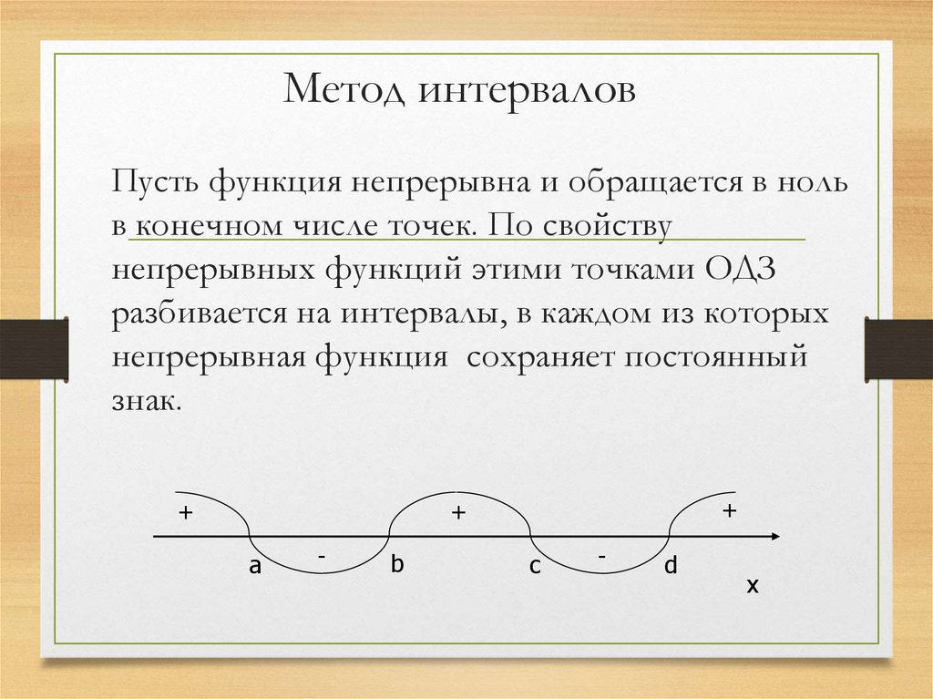 Метод интервалов