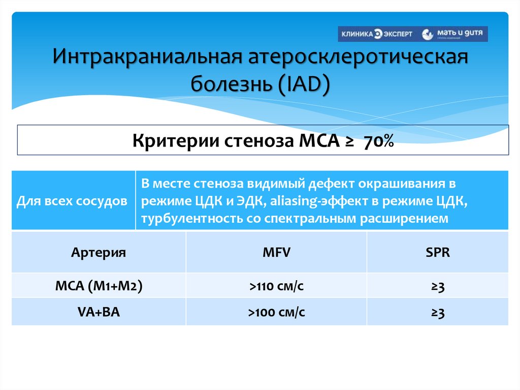Интракраниальная атеросклеротическая болезнь (IAD)