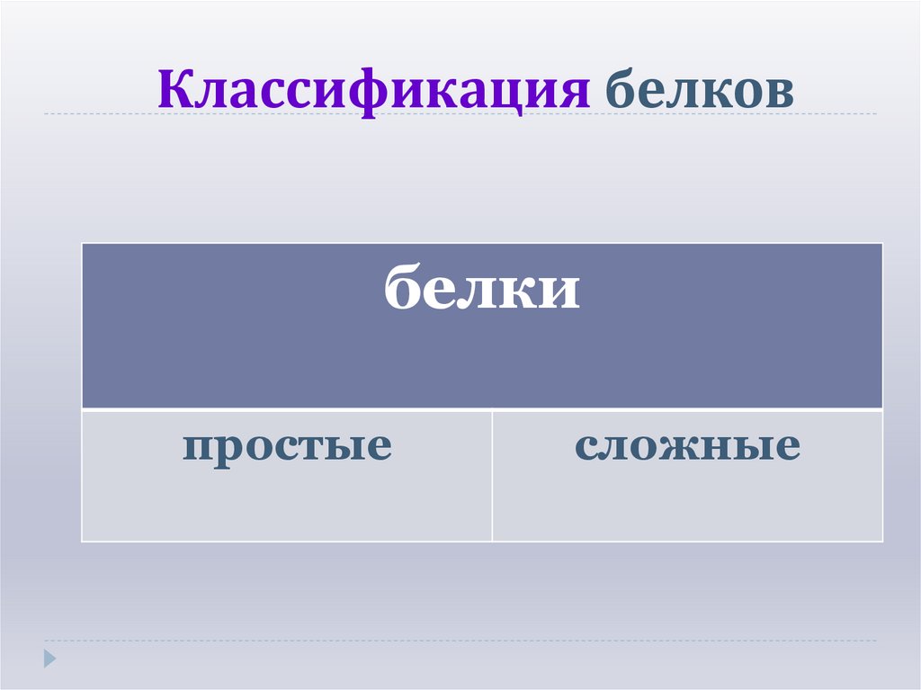 Классификация белков