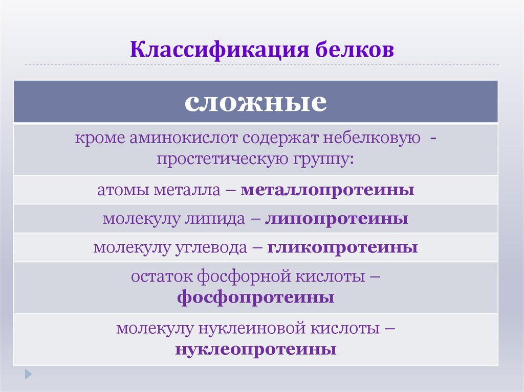 Классификация белков