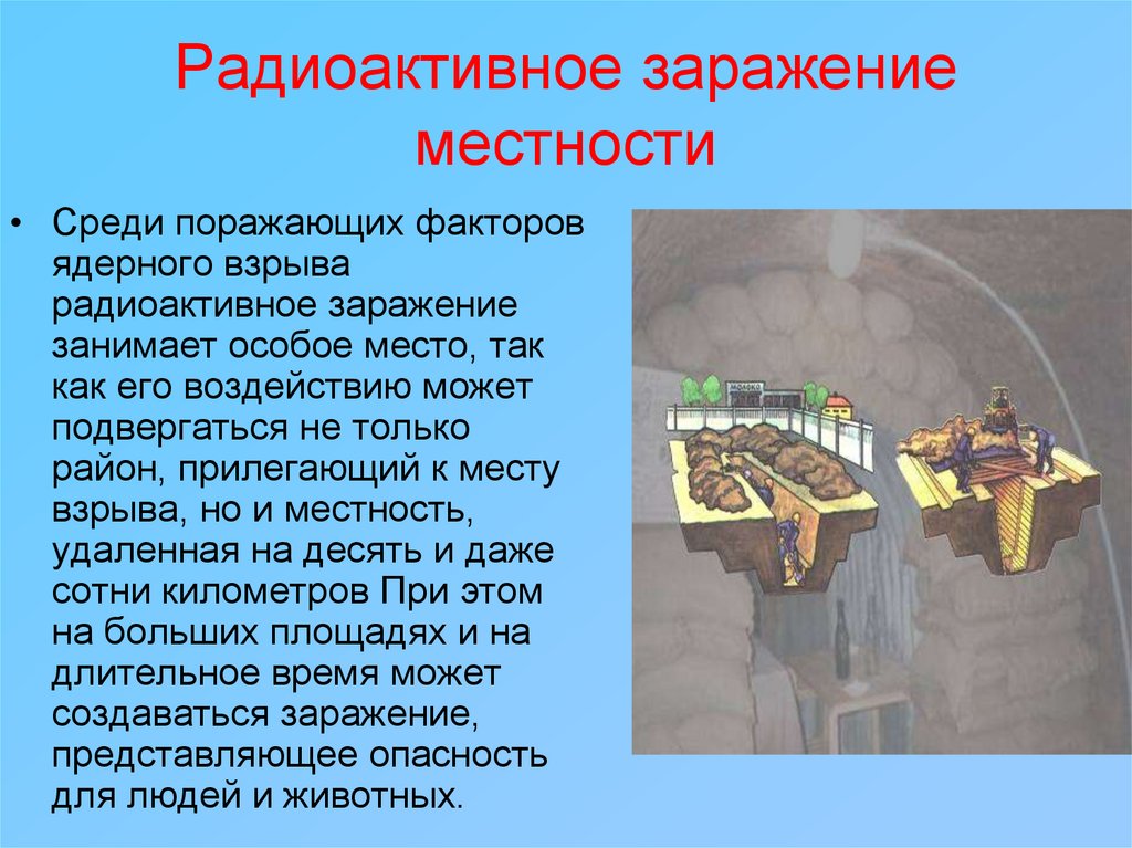 Радиоактивное заражение местности