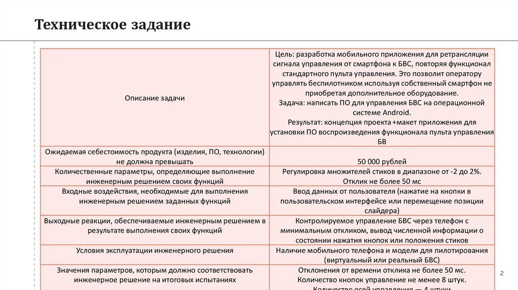 Техническое задание