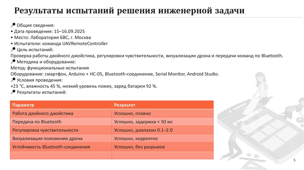 Результаты испытаний решения инженерной задачи