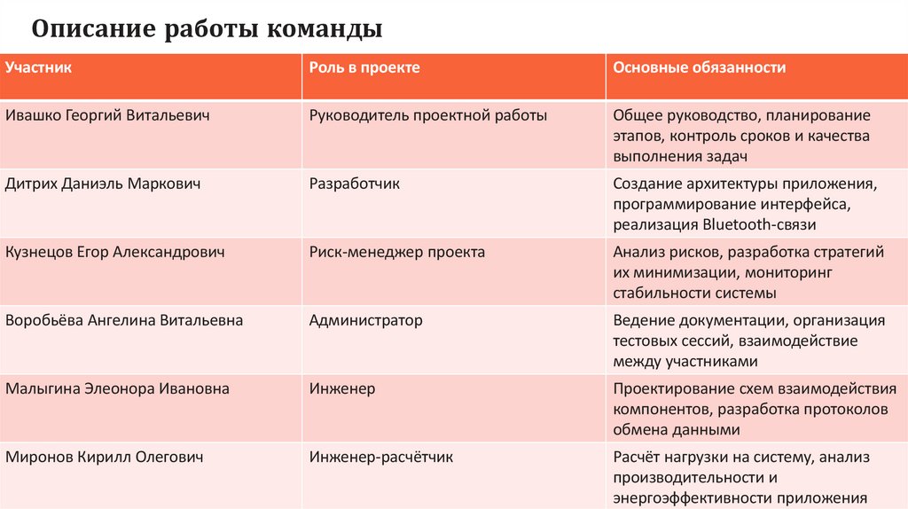 Описание работы команды