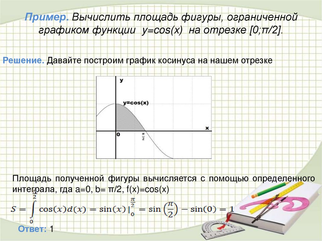Пример. Вычислить площадь фигуры, ограниченной графиком функции y=cos(x) на отрезке [0;π/2].