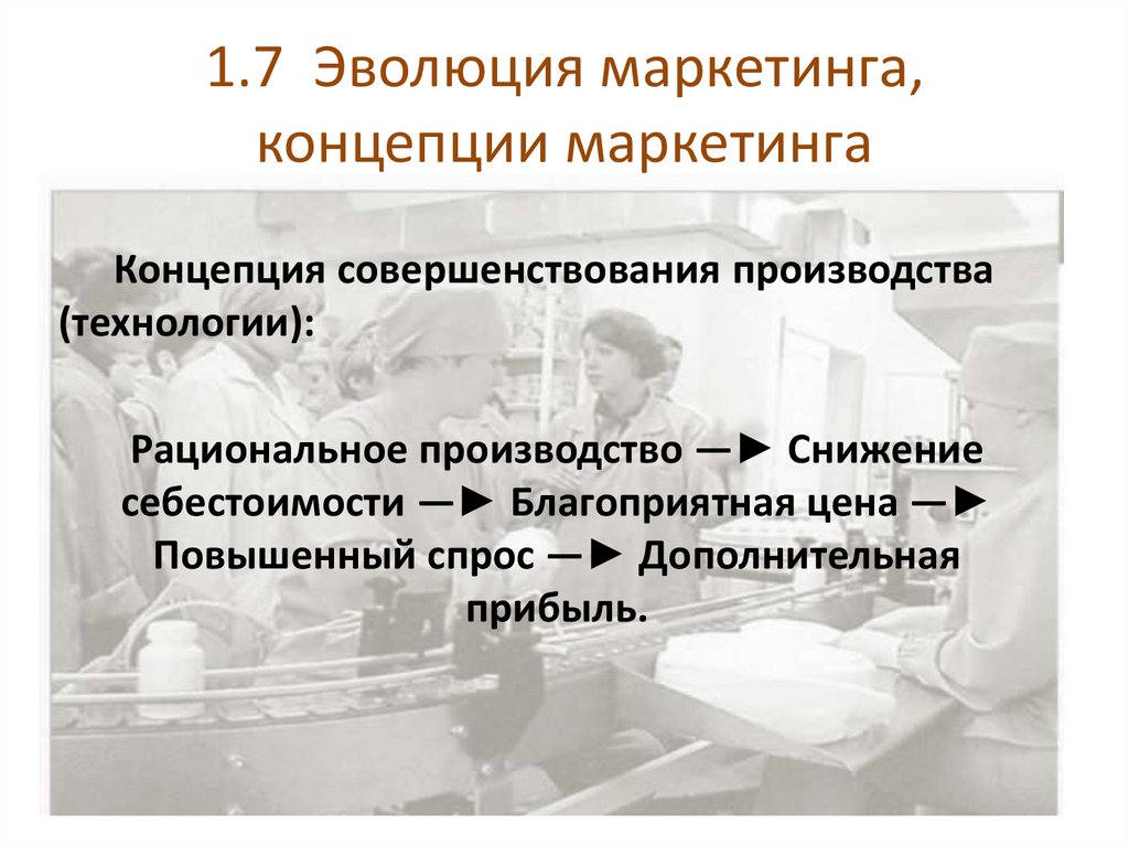 1.7 Эволюция маркетинга, концепции маркетинга