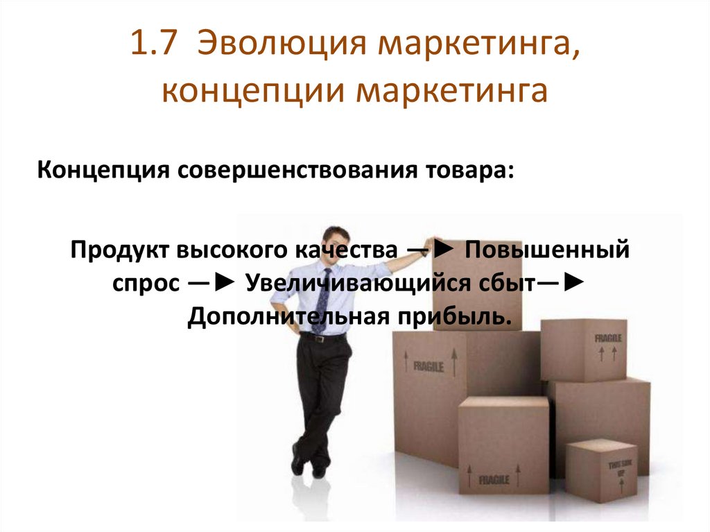 1.7 Эволюция маркетинга, концепции маркетинга