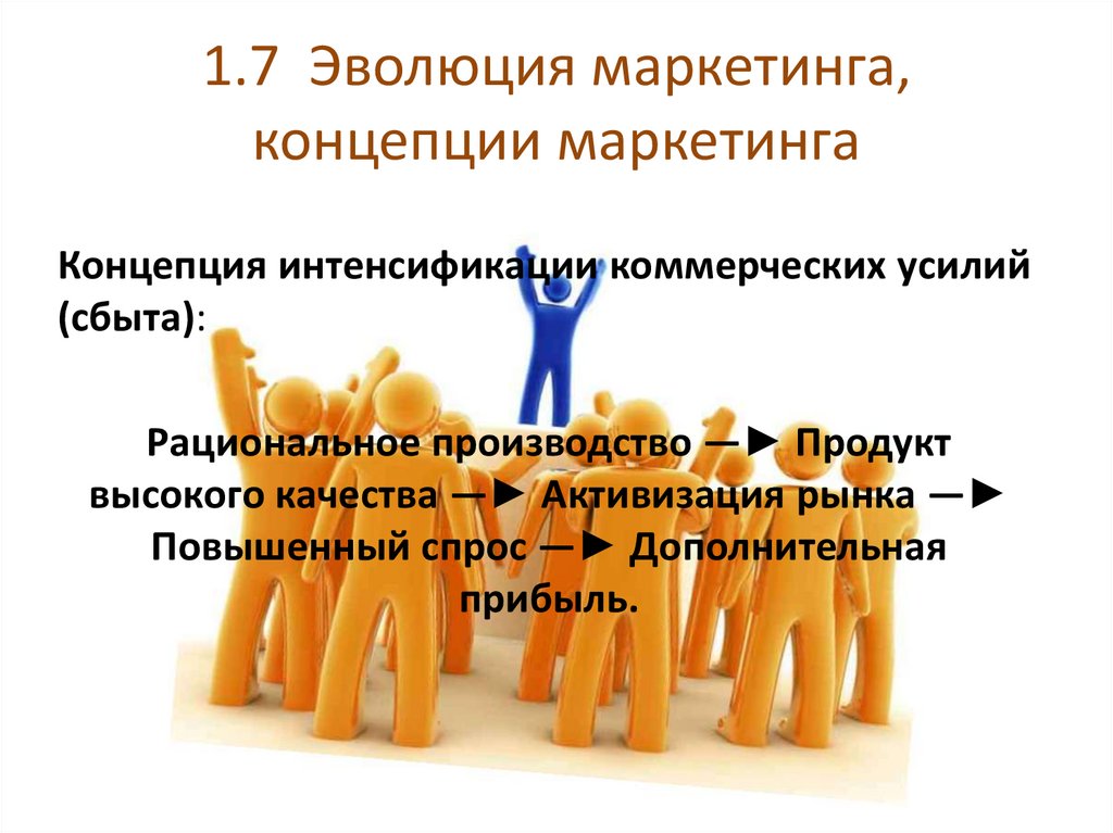1.7 Эволюция маркетинга, концепции маркетинга