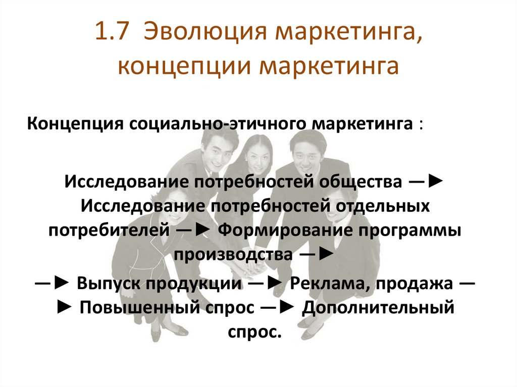 1.7 Эволюция маркетинга, концепции маркетинга