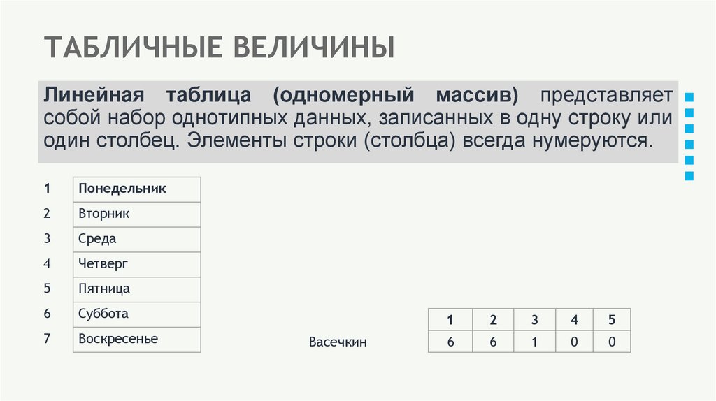 ТАБЛИЧНЫЕ ВЕЛИЧИНЫ