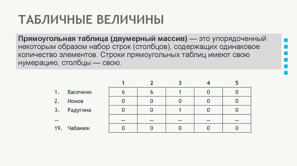 ТАБЛИЧНЫЕ ВЕЛИЧИНЫ