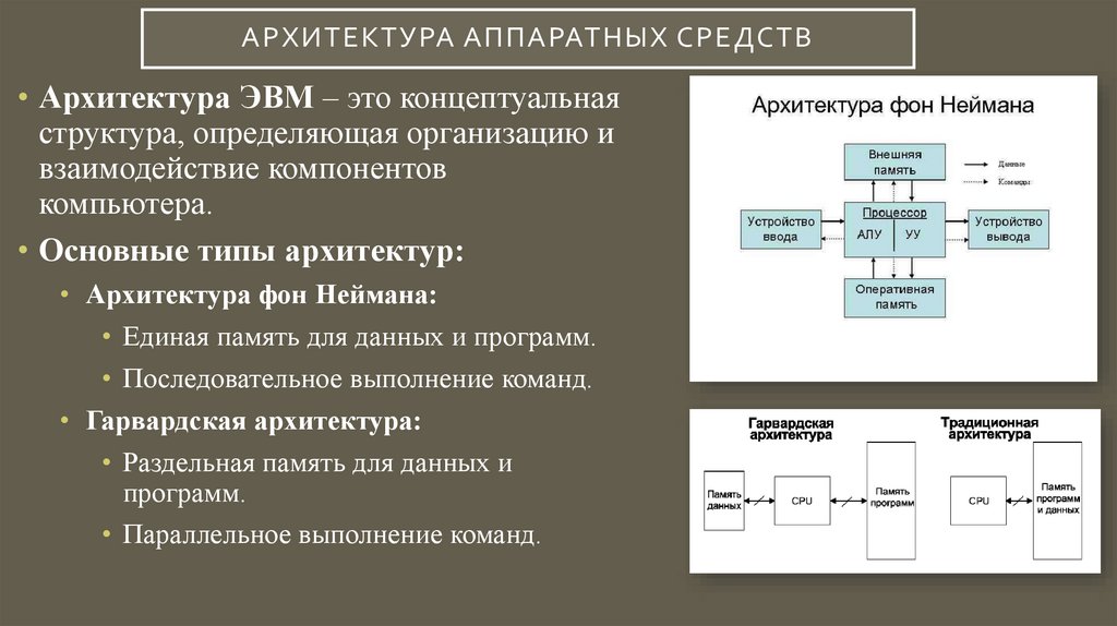 Архитектура аппаратных средств
