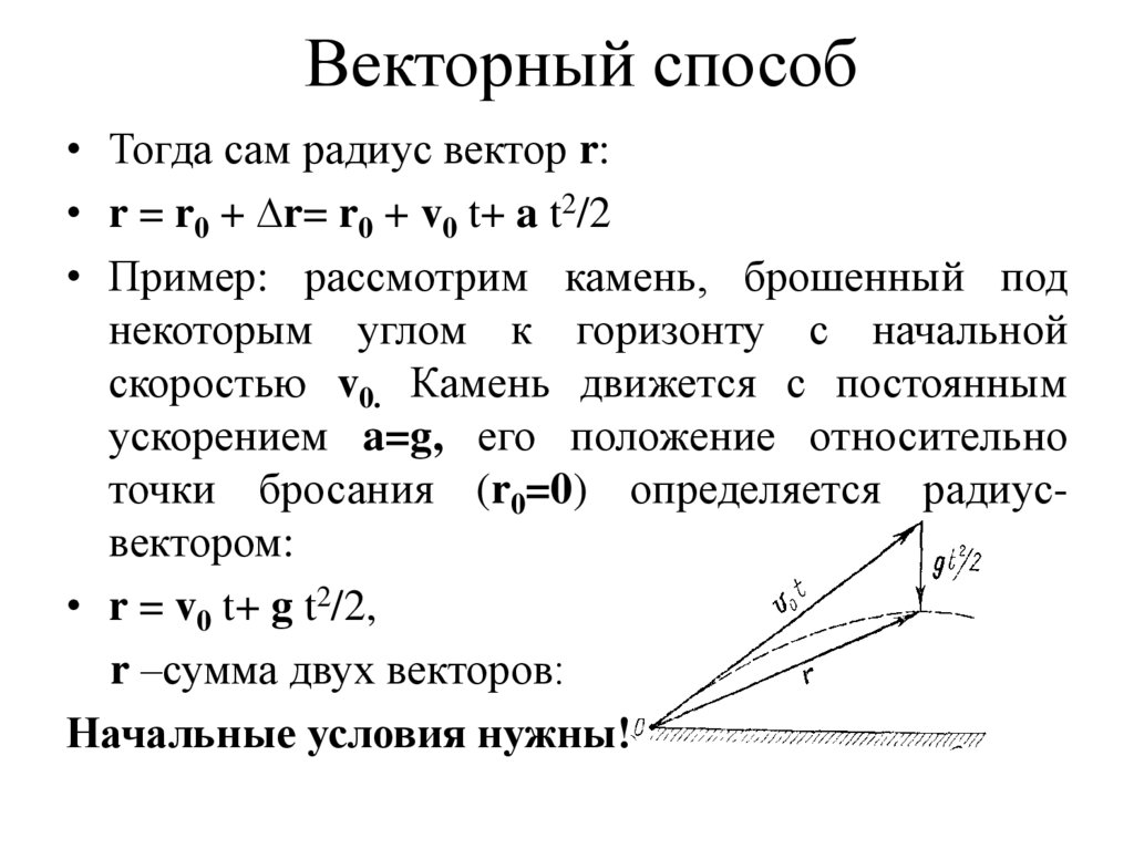 Векторный способ