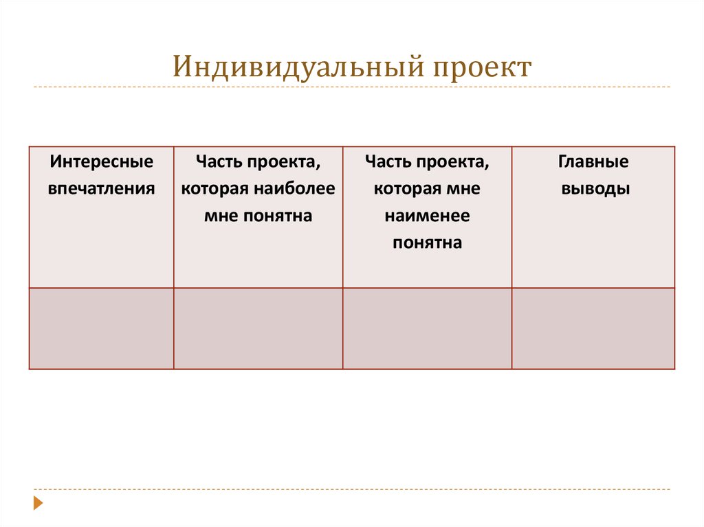 Индивидуальный проект