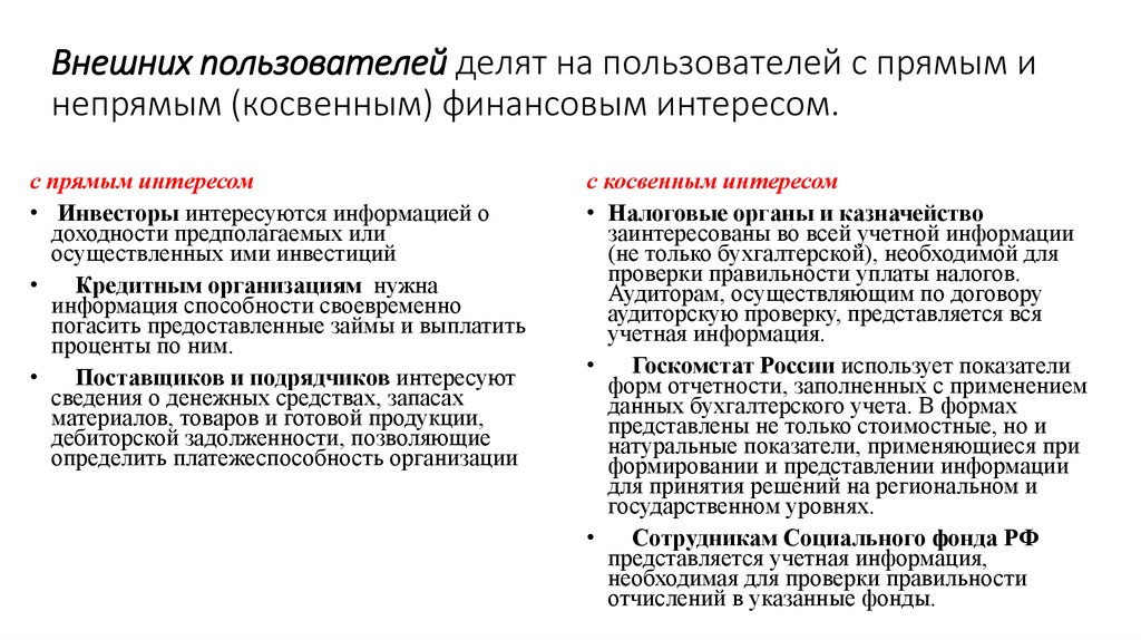 Внешних пользователей делят на пользователей с прямым и непрямым (косвенным) финансовым интересом.