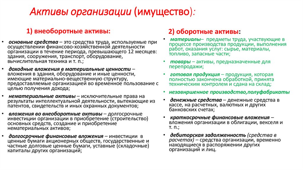Активы организации (имущество):