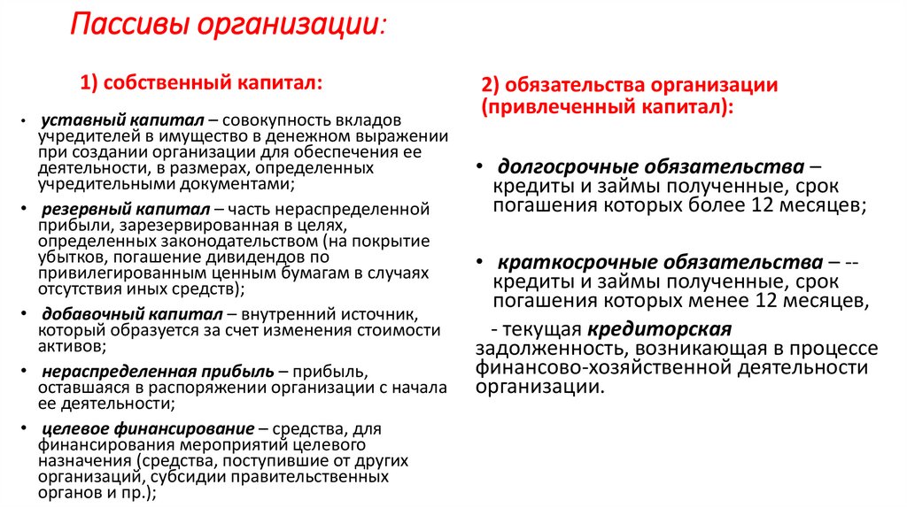 Пассивы организации: