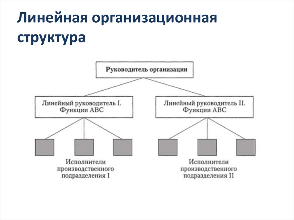 Линейная организационная структура