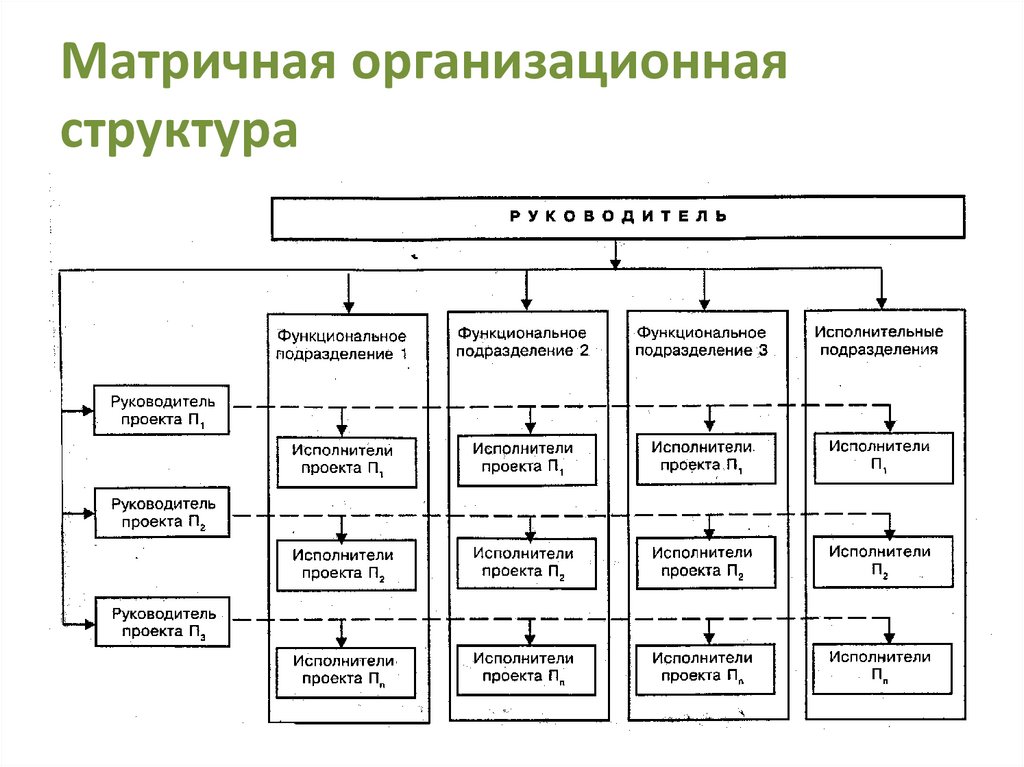 Матричная организационная структура