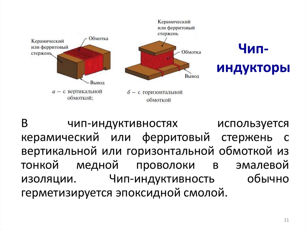 Чип-индукторы