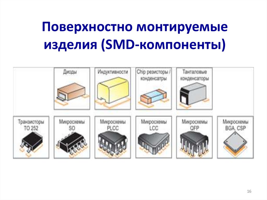 Поверхностно монтируемые изделия (SMD-компоненты)