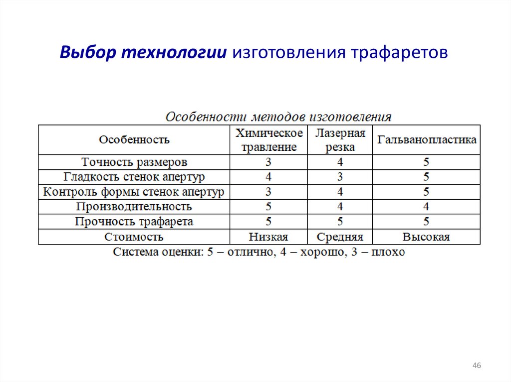 Выбор технологии изготовления трафаретов