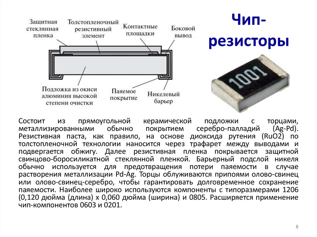 Чип-резисторы