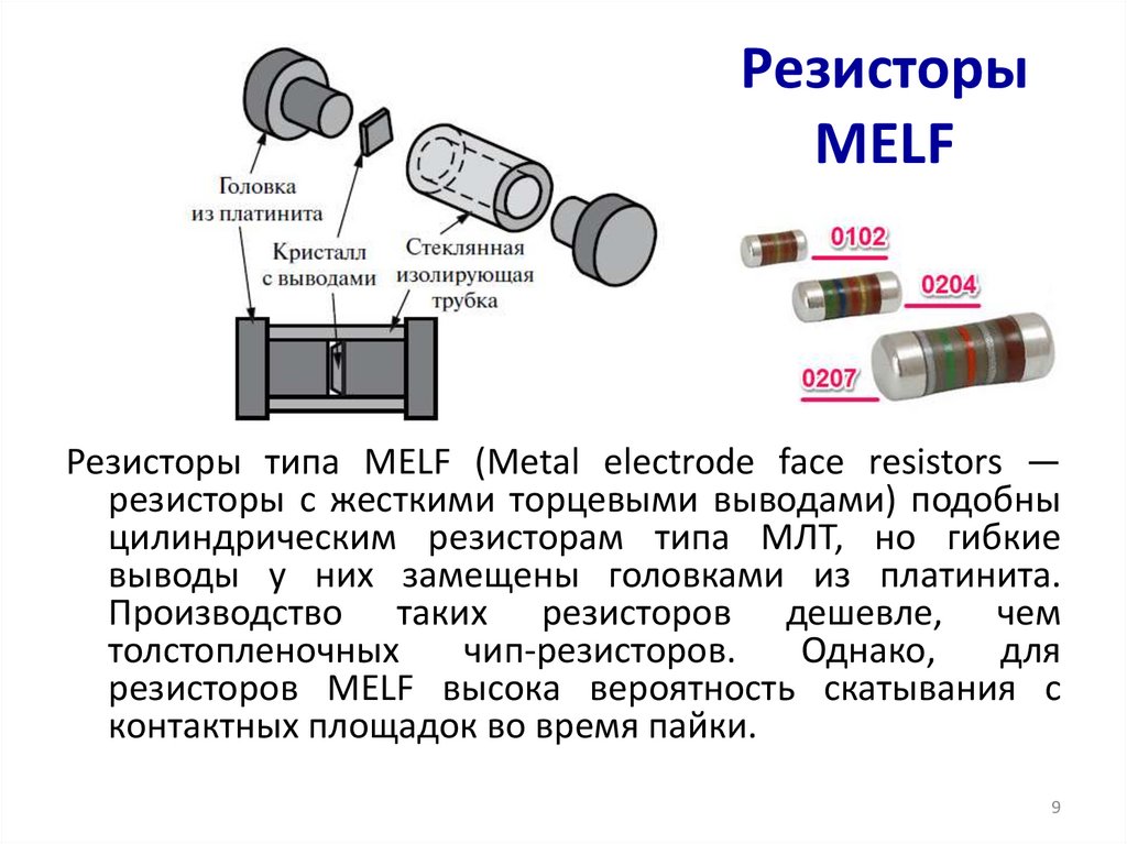 Резисторы MELF