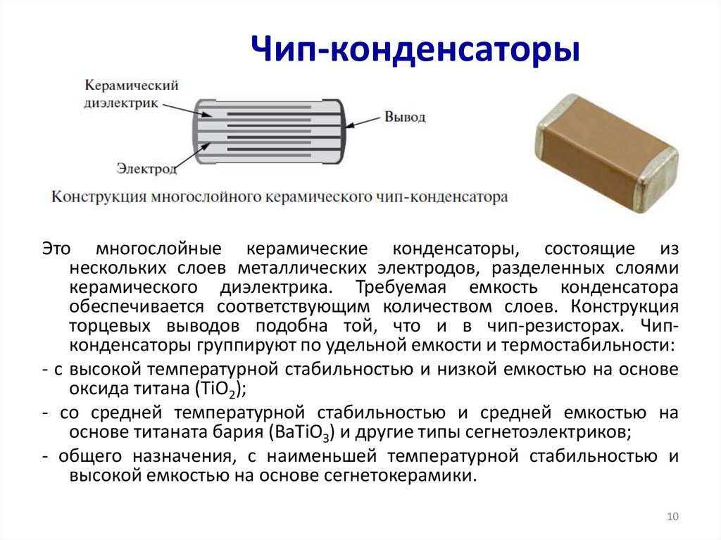 Чип-конденсаторы