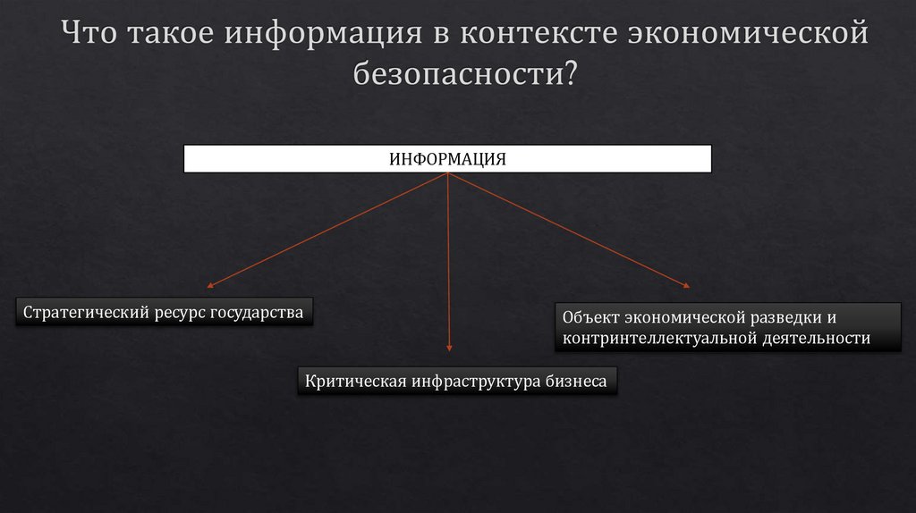 Что такое информация в контексте экономической безопасности?