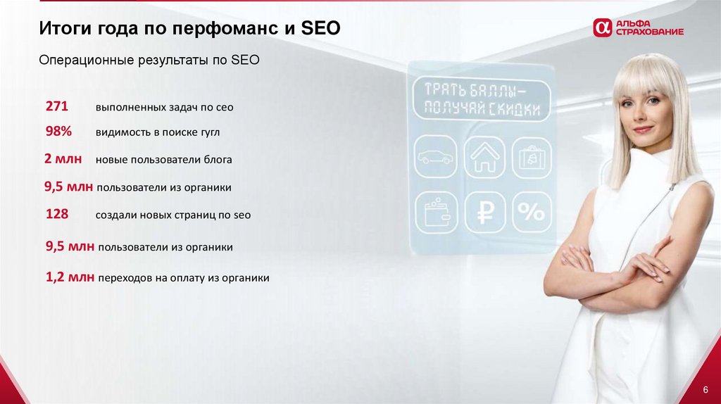 Итоги года по перфоманс и SEO