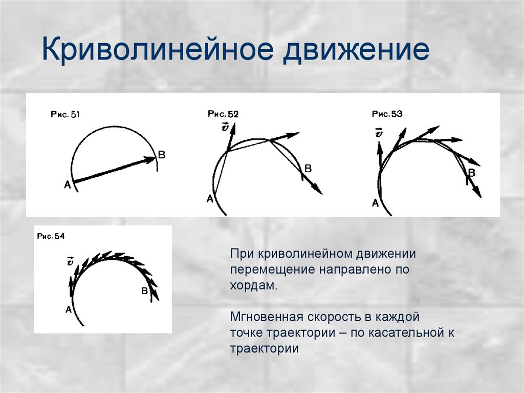 Криволинейное движение