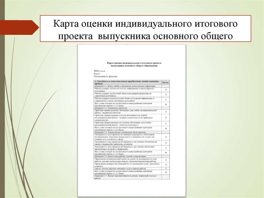 Карта оценки индивидуального итогового проекта выпускника основного общего образования
