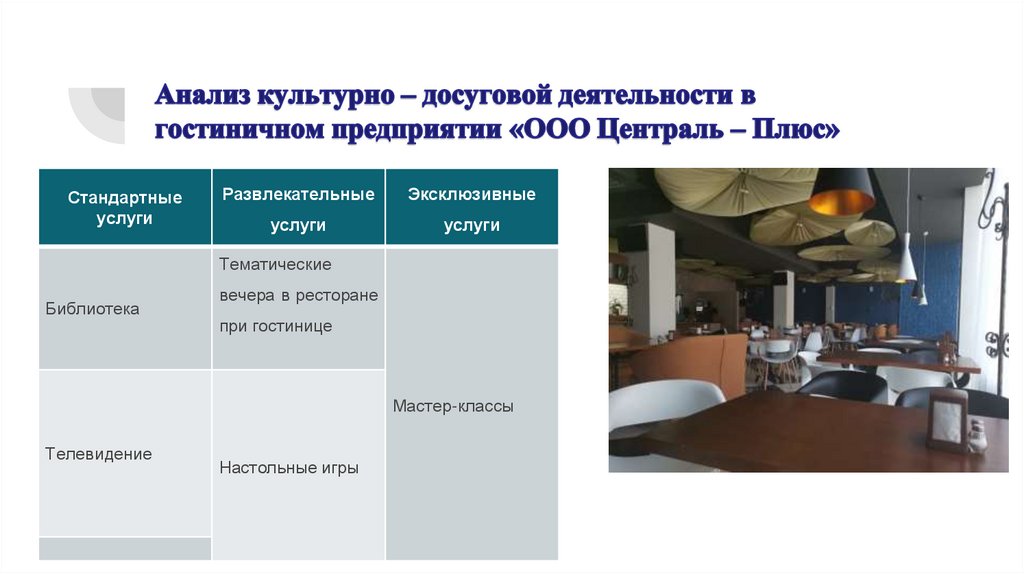 Анализ культурно – досуговой деятельности в гостиничном предприятии «ООО Централь – Плюс»