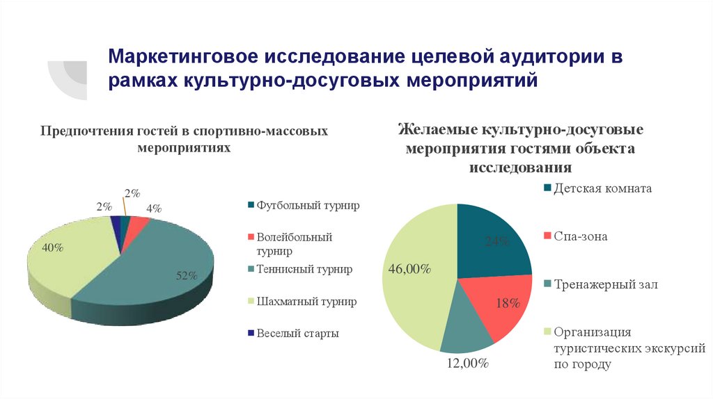 Маркетинговое исследование целевой аудитории в рамках культурно-досуговых мероприятий