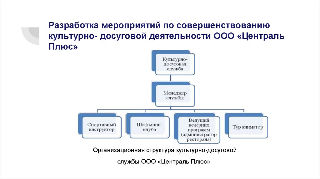 Разработка мероприятий по совершенствованию культурно- досуговой деятельности ООО «Централь Плюс»