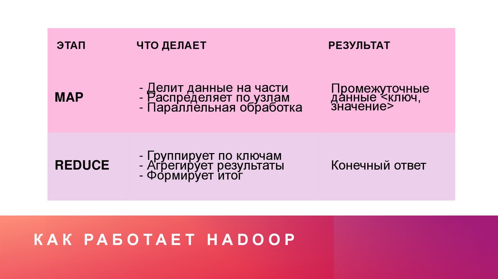 Как работает Hadoop
