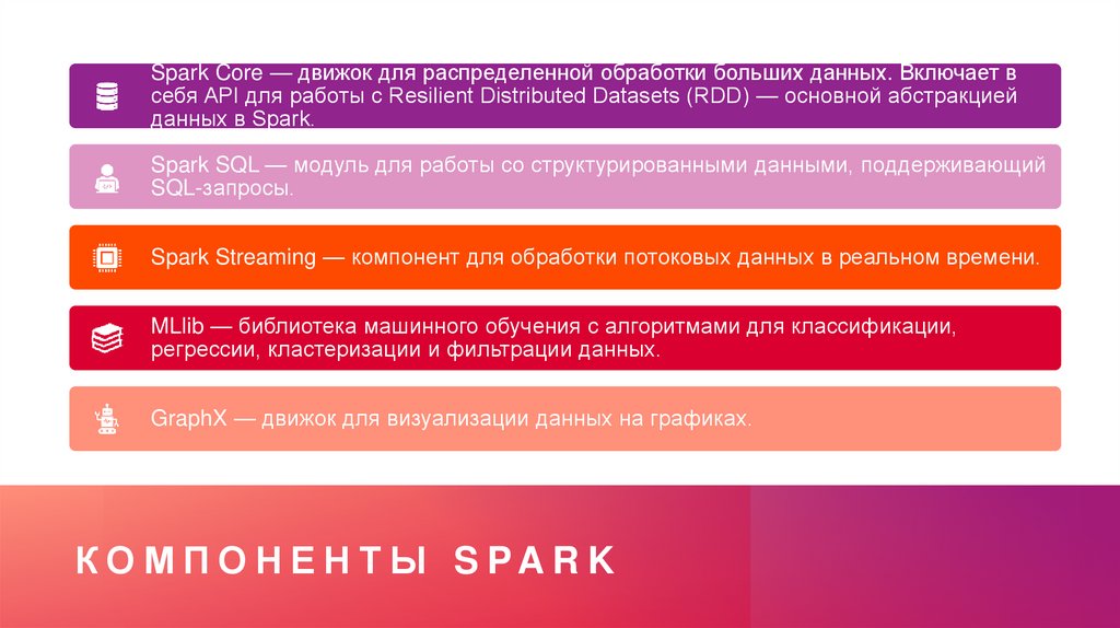 Компоненты spark