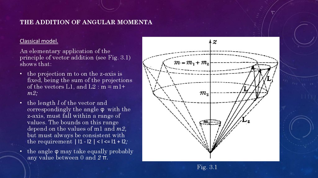 The Addition of Angular Momenta