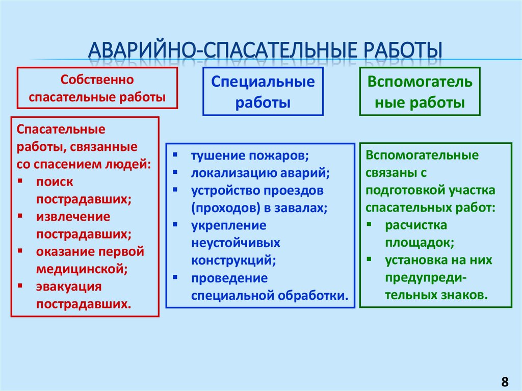 АВАРИЙНО-СПАСАТЕЛЬНЫЕ РАБОТЫ