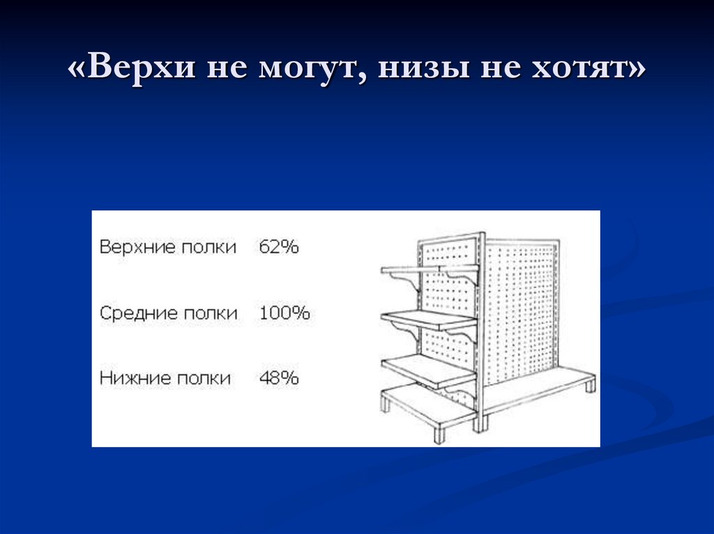 «Верхи не могут, низы не хотят»