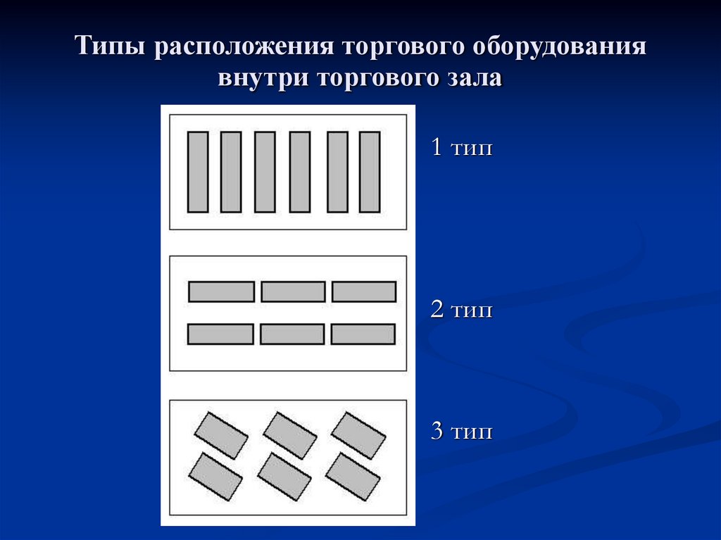 Типы расположения торгового оборудования внутри торгового зала