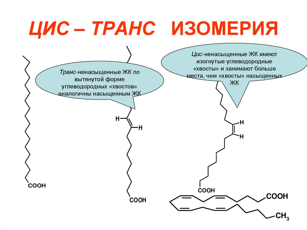 ЦИС – ТРАНС ИЗОМЕРИЯ