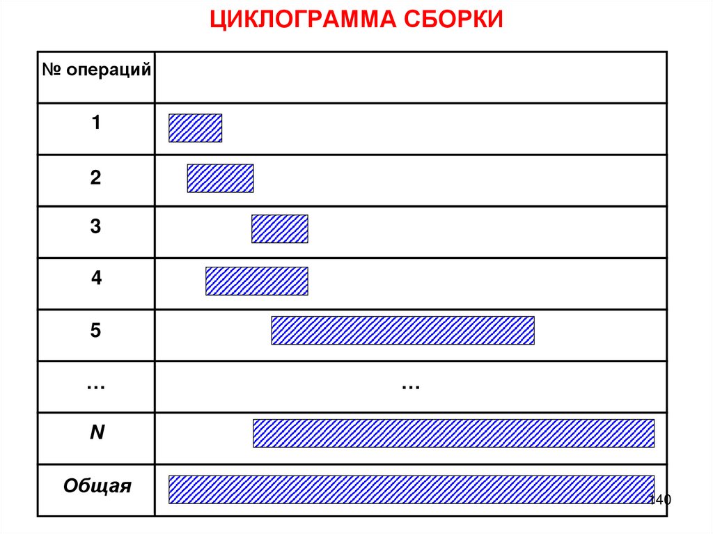 ОСНОВЫ РАЗРАБОТКИ ТЕХНОЛОГИЧЕСКОГО ПРОЦЕССА СБОРКИ