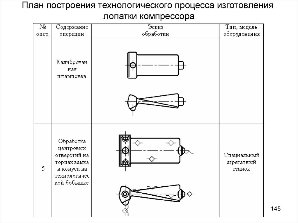 Варианты базирования заготовок лопаток компрессора при последующей обработке