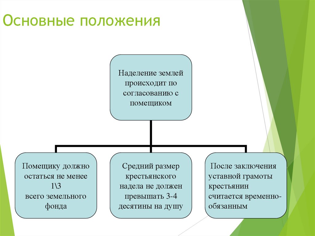 Основные положения